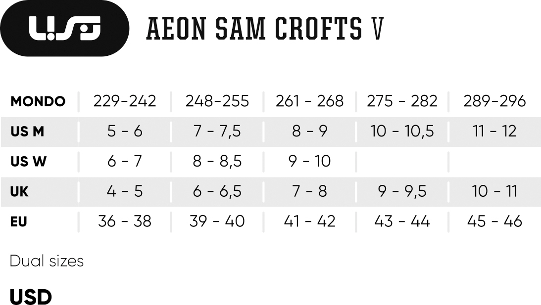 Aeon Sam Crofts V