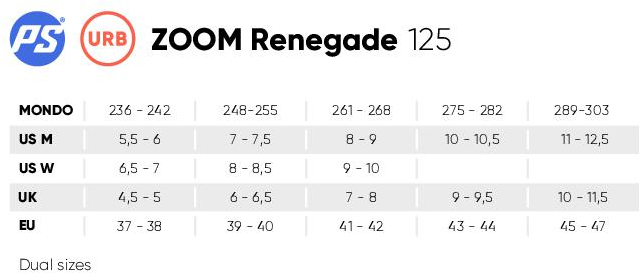 SUV Zoom Renegade 125