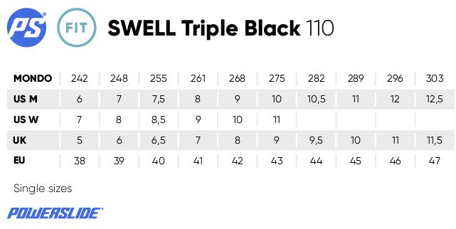 Swell Triple Black 110