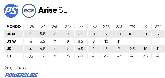 Arise SL