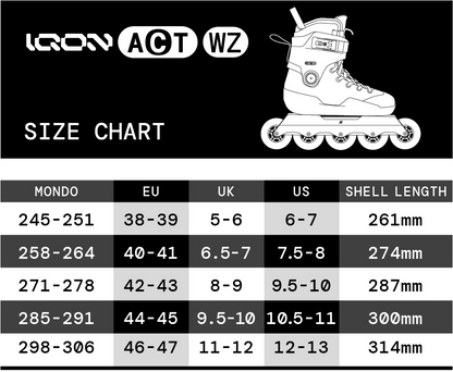 ACT WZ Team