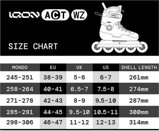 ACT WZ Team