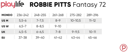 Robbie Pitts Fantasy 72