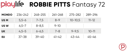 Robbie Pitts Fantasy 72