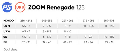 SUV Zoom Renegade 125