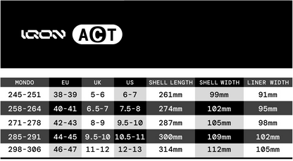 IQON ACT AG Chad Hornish aggressive skates with Kizer Fluid frames