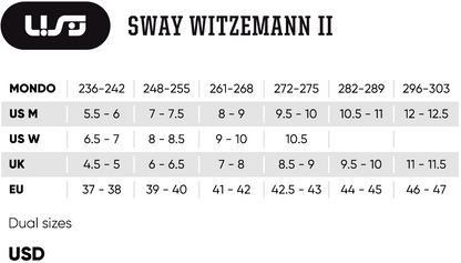 USD Sway Witzemann II aggressive inline skates with AG 60 frame
